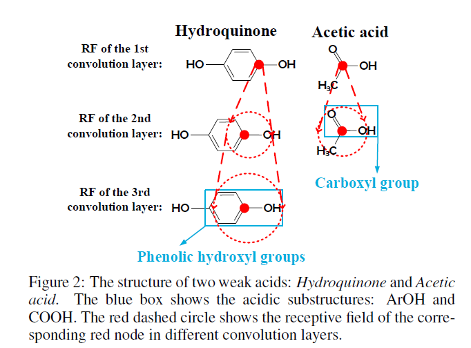 MR-GNN: Multi-Resolution and Dual Graph Neural Network for Predicting Structured Entity Interactions