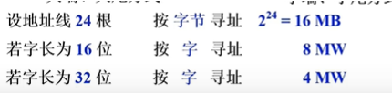 【计算机组成原理】主存中存储单元地址的分配/大小端方式/按字节（字）寻址云笙菇凉的博客-