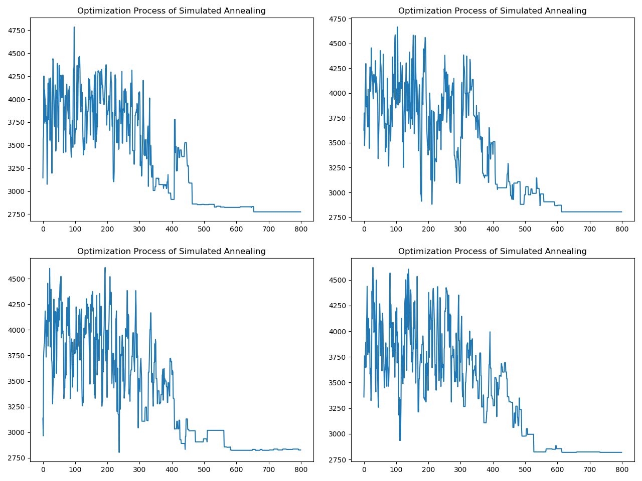Python3 SA simulated annealing algorithm solves TSP problems in 100 ...