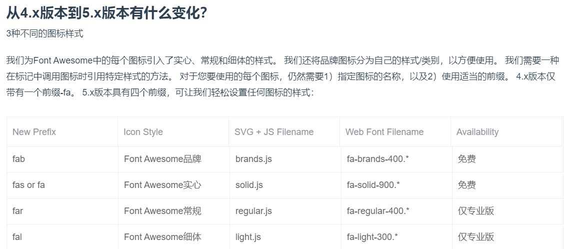 Bootstrap font-awesome 图标库最强指南来啦！！！javascriptweixin44984664的博客-