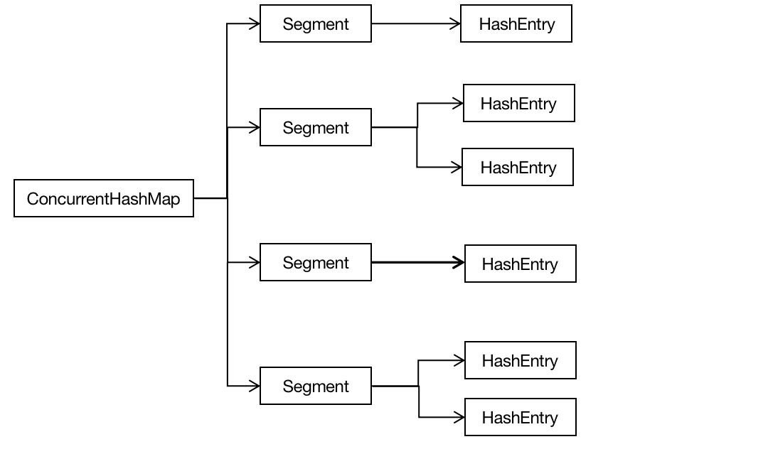 《吊打面试官》之ConcurrentHashMap详解java养猪的肥腻程序员的博客-