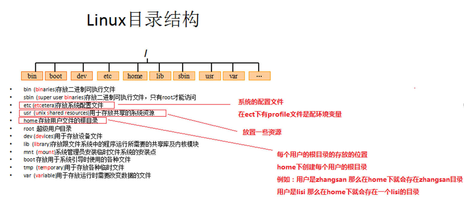 Linux 简述与基础命令javaRegino的博客-