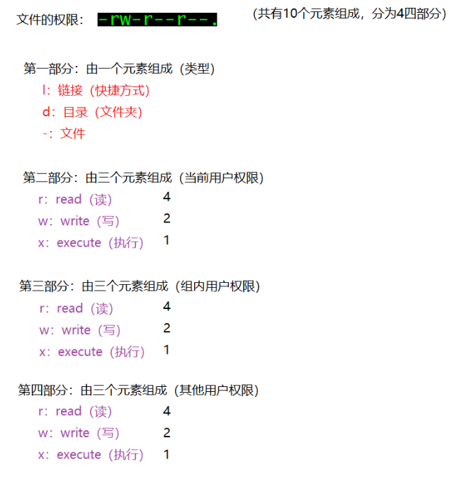 Linux 简述与基础命令javaRegino的博客-