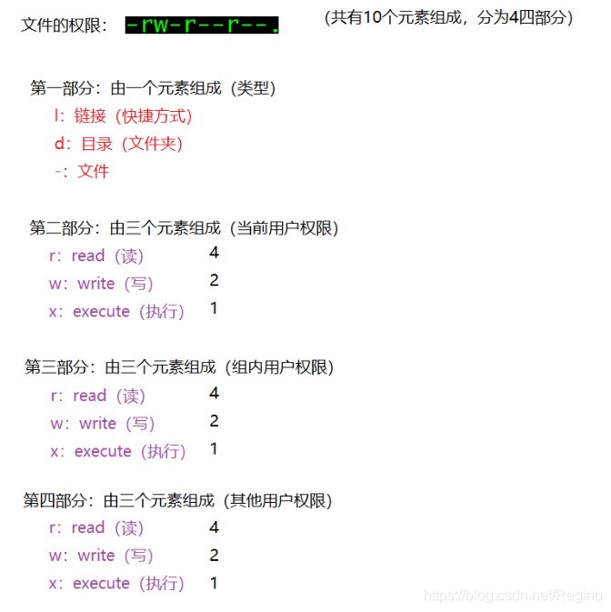 Linux 简述与基础命令javaRegino的博客-