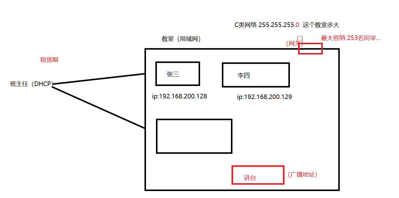 Linux 简述与基础命令javaRegino的博客-