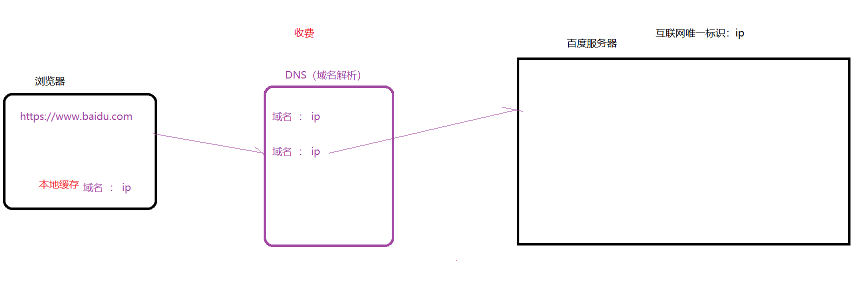 Linux 简述与基础命令javaRegino的博客-