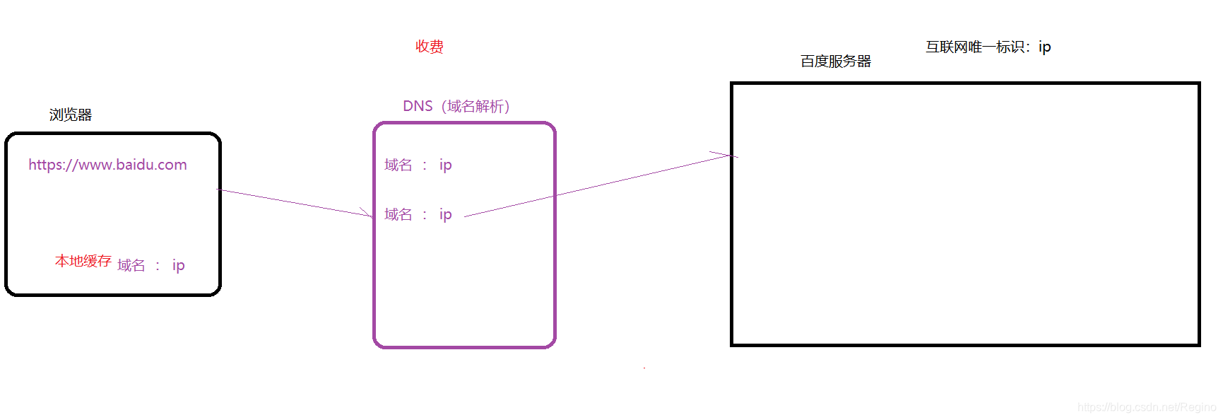 Linux 简述与基础命令javaRegino的博客-