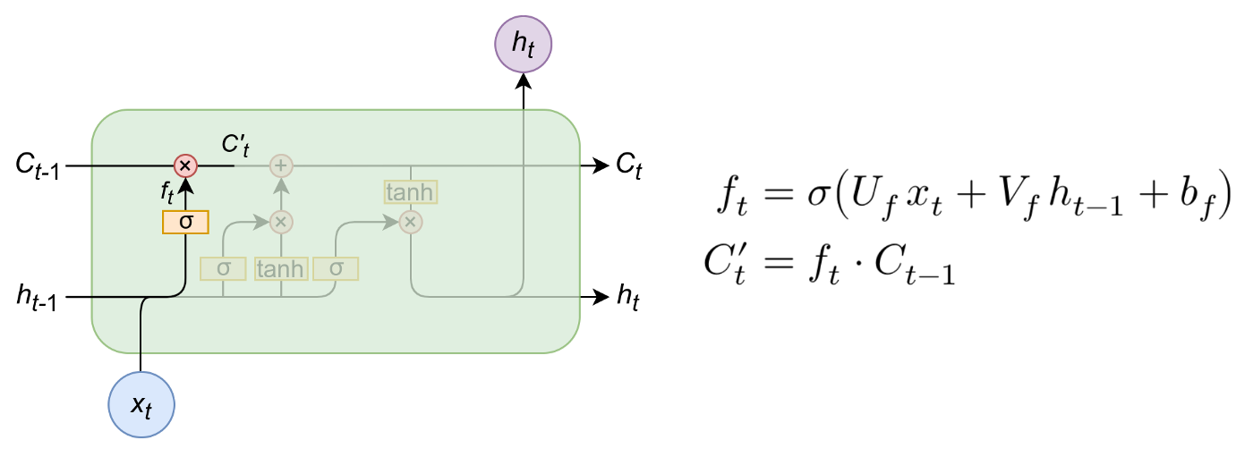 使用PyTorch手写代码从头构建LSTM,更深入的理解其工作原理人工智能deephub-