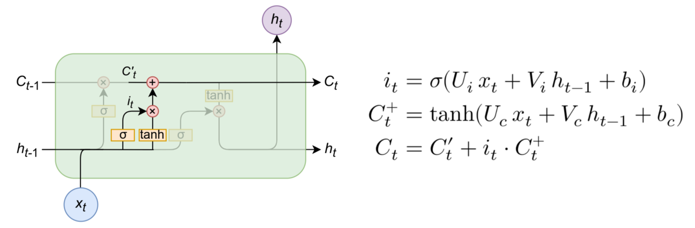 使用PyTorch手写代码从头构建LSTM,更深入的理解其工作原理人工智能deephub-