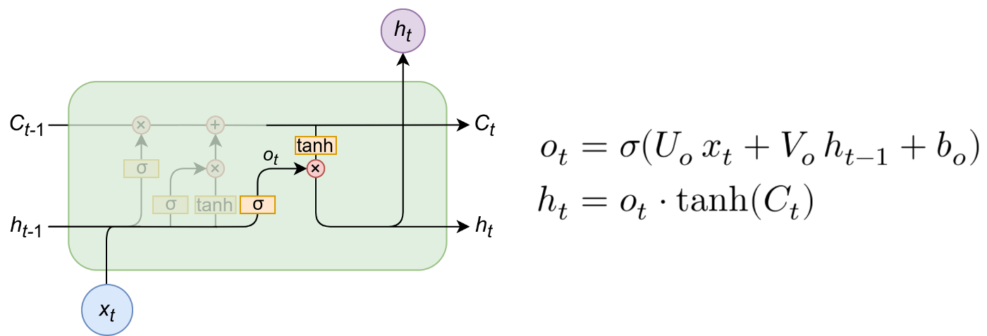 使用PyTorch手写代码从头构建LSTM,更深入的理解其工作原理人工智能deephub-