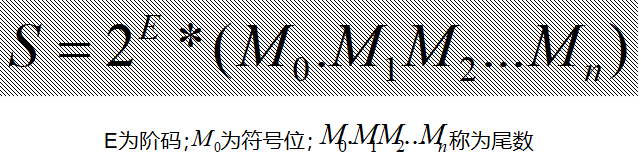 原码/补码的加减运算and溢出判断补码yyyLoki-