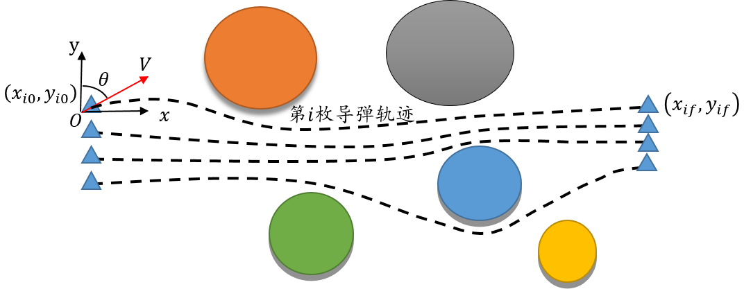 图2 多无人机协同轨迹规划