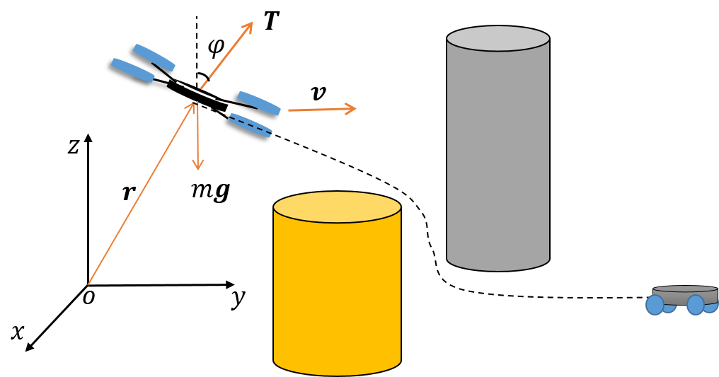 本人以及硕士期间研究介绍