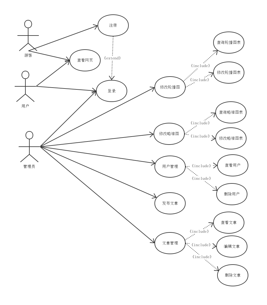 Asp Net期末作品之论坛管理系统 M0 53669561的博客 程序员资料 程序员资料