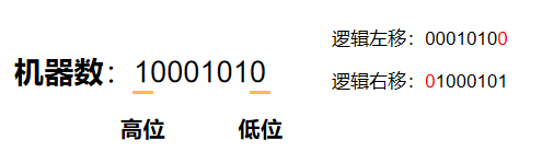 原码/补码的加减运算and溢出判断补码yyyLoki-