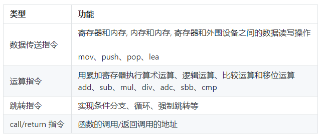 带你了解CPU的世界