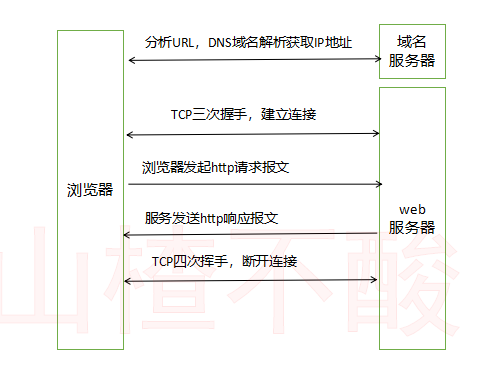 地下城模擬加點器_電腦做本地服務器_莊子天做被子地做棺槨
