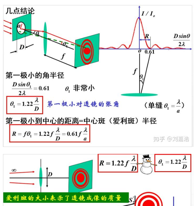 孔径角示意图图片