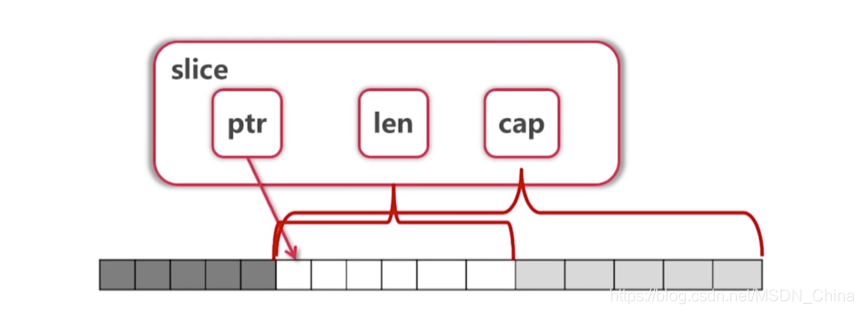 Go语言新手入门浅谈golangMSDNChina的博客-