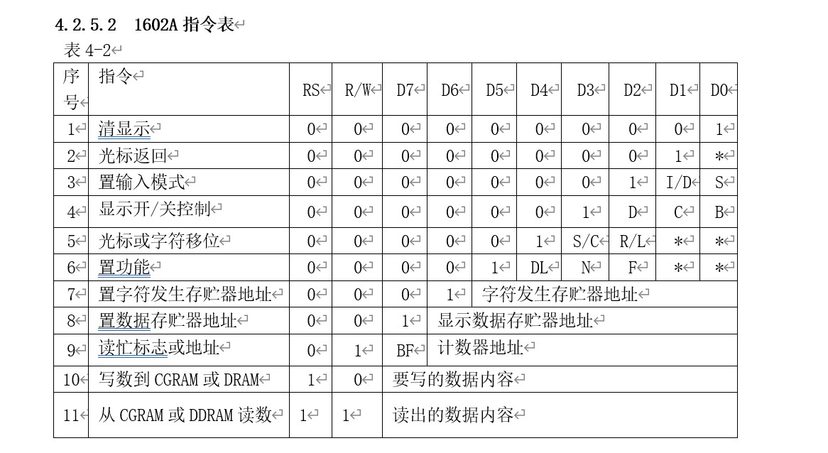 1602A指令表「终于解决」