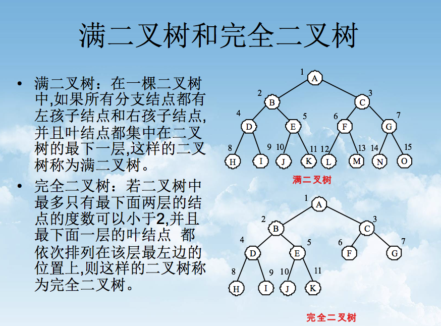 数据结构与算法13二叉树