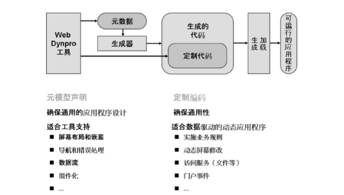 WDA学习笔记（一）环境准备