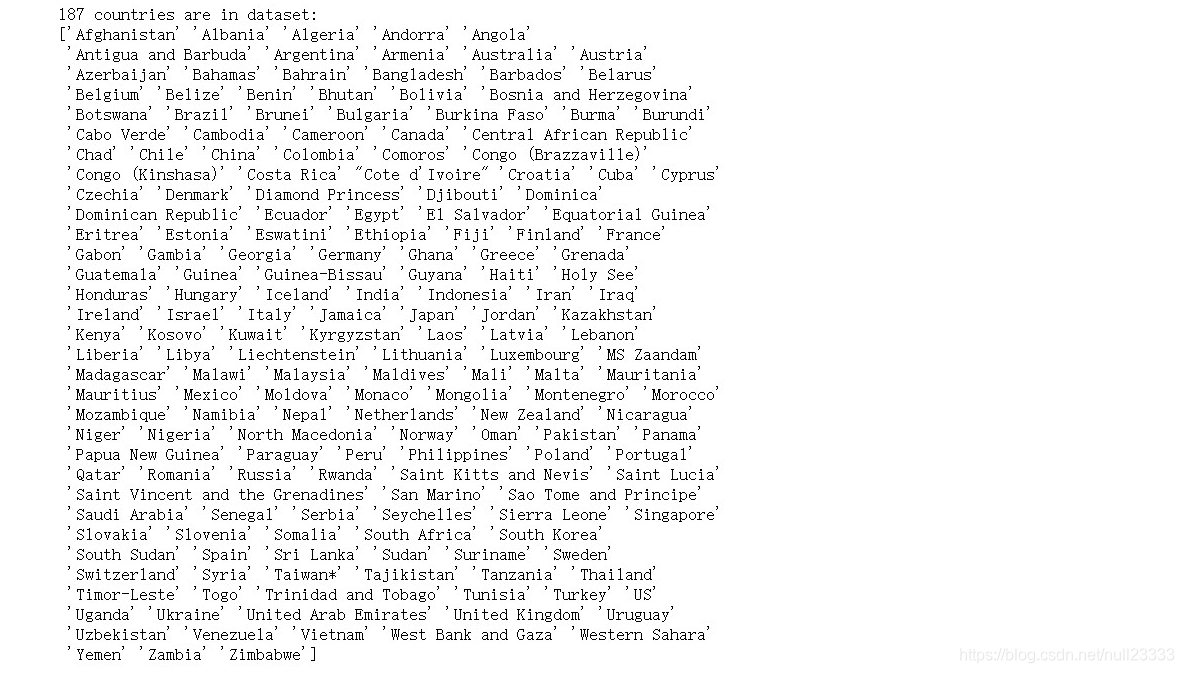 数据集中所包含的国家共187个