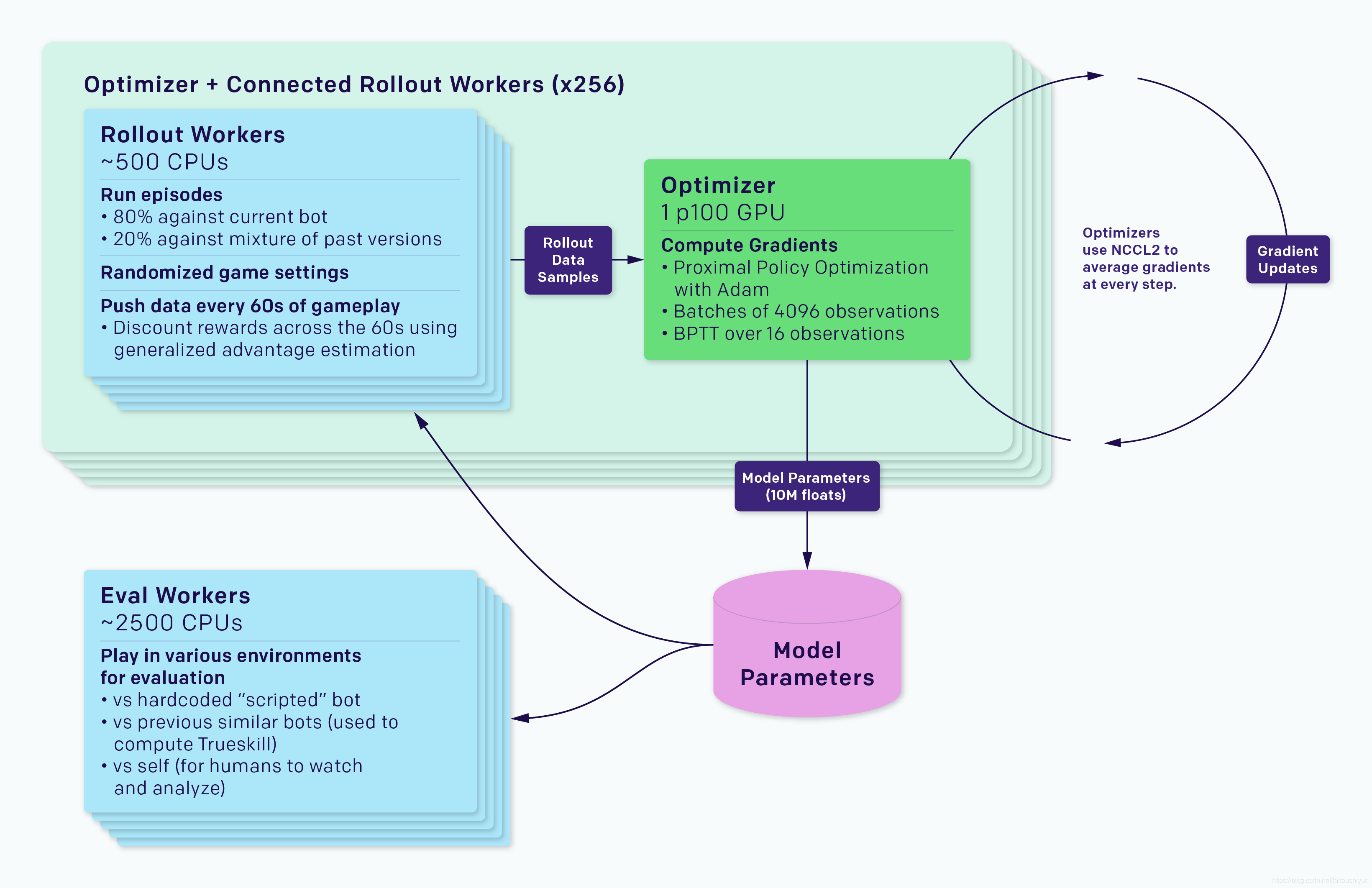 Script parameters. Proximal Policy Optimization. Proximal Policy Optimization описание. Proximal Policy Optimization подкрепление. OPENAI.