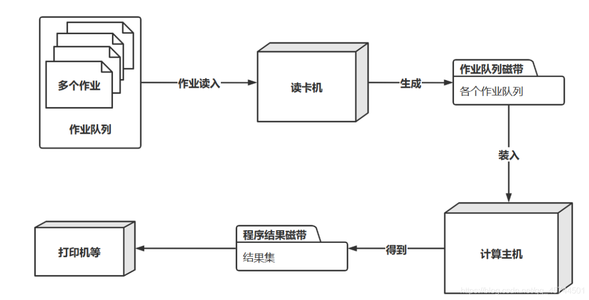 [外链图片转存失败,源站可能有防盗链机制,建议将图片保存下来直接上传(img-tlFmZ4HA-1590640036798)(C:\Users\ASUS\AppData\Roaming\Typora\typora-user-images\image-20200528090916273.png)]