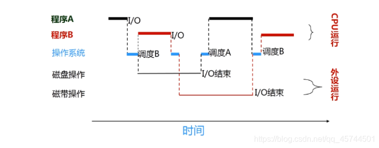 [外链图片转存失败,源站可能有防盗链机制,建议将图片保存下来直接上传(img-916X7qFq-1590640036804)(C:\Users\ASUS\AppData\Roaming\Typora\typora-user-images\image-20200528093554234.png)]