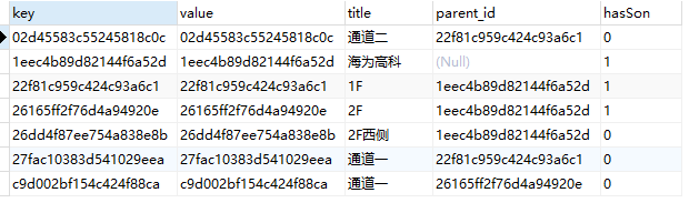 mysql 单表递归树图