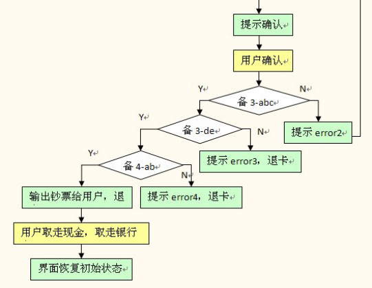 测试用例方法---场景法（黑盒）