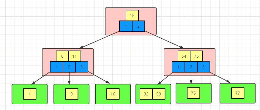 【MySQL系列1】MySQL索引为何选择B+树数据结构与算法zwx900102的博客-