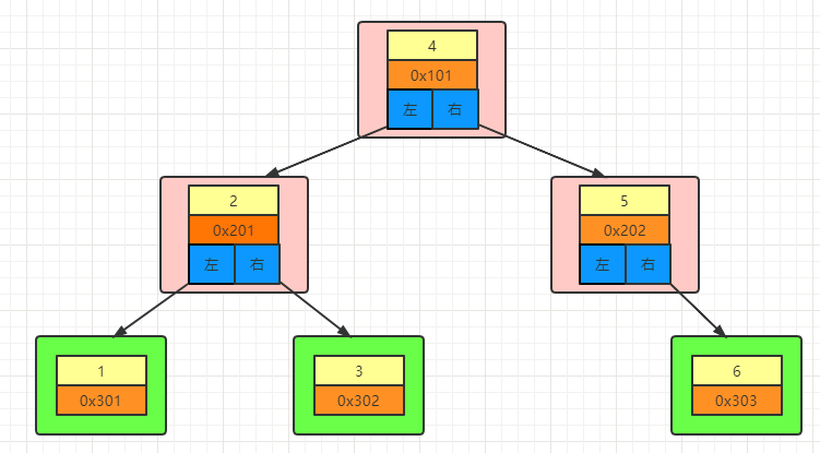 【MySQL系列1】MySQL索引为何选择B+树数据结构与算法zwx900102的博客-