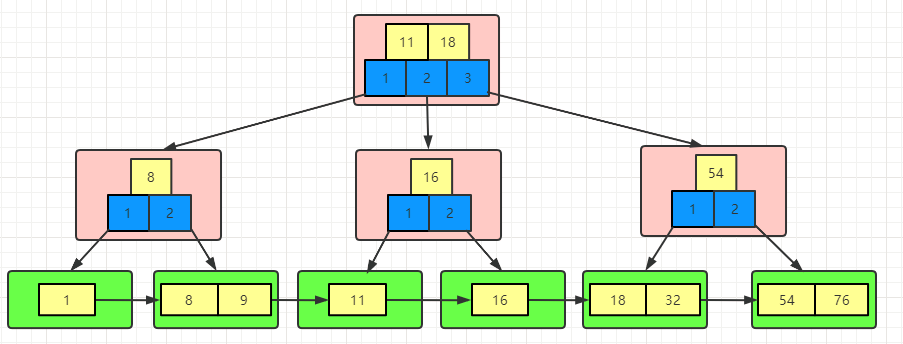【MySQL系列1】MySQL索引为何选择B+树数据结构与算法zwx900102的博客-
