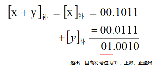 原码/补码的加减运算and溢出判断补码yyyLoki-