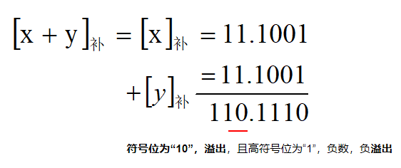 原码/补码的加减运算and溢出判断补码yyyLoki-
