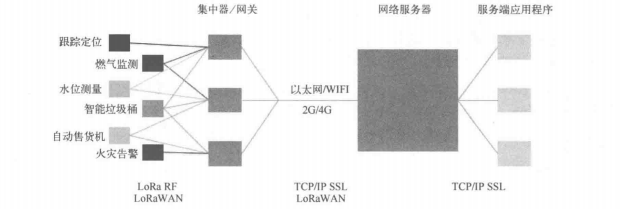 物联网Python开发实战pythonweixin44313745的博客-