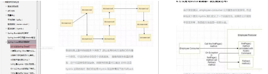 2020年5月中旬面试总结，至今最全的Java程序员高频面试知识点解析笔记面试m046995061的博客-