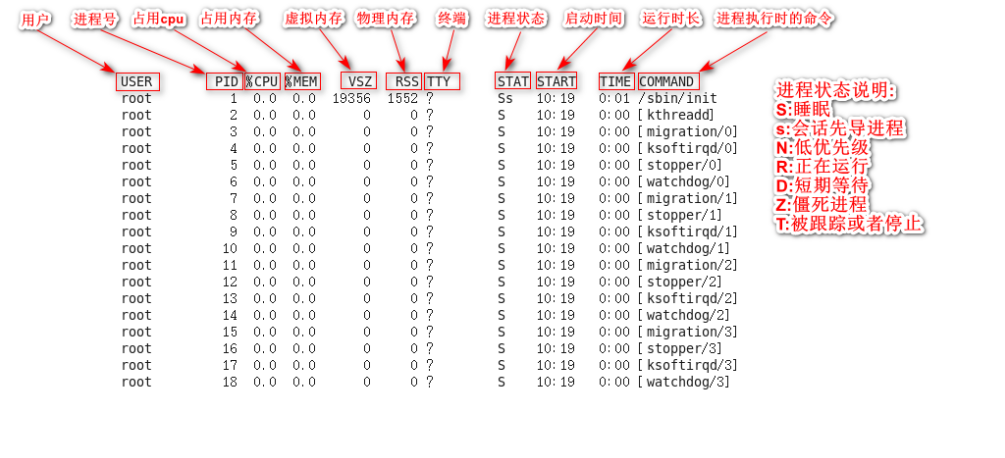 Linux中的进程管理总结操作系统qq45048713的博客-