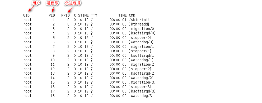 Linux中的进程管理总结操作系统qq45048713的博客-