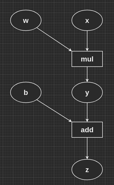 第二章 pytorch基础 chapter 2 5 tensor与autograd