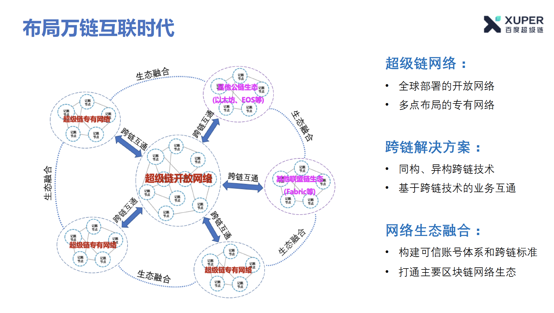 区块链华山论剑：百度、微众、趣链大咖共话“跨链”区块链baiduxuperchain的博客-