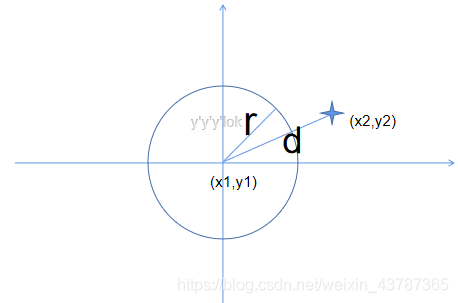 python学习笔记十三条件表达式应用pythonyyyLoki-