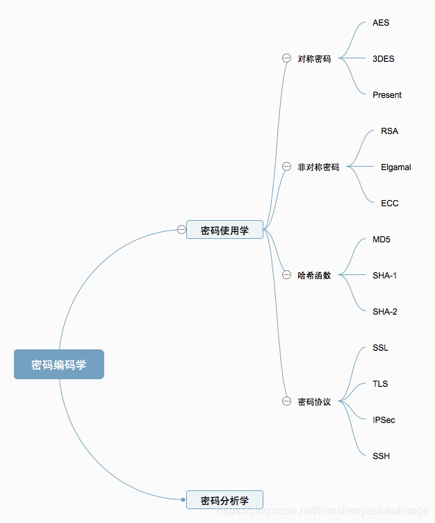 知识图谱