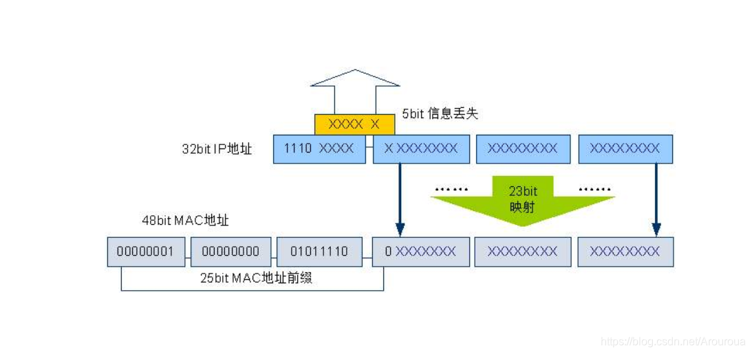 [外链图片转存失败,源站可能有防盗链机制,建议将图片保存下来直接上传(img-bq8zoq7W-1590650364306)(C:\Users\ASUS\AppData\Roaming\Typora\typora-user-images\1590650254191.png)]