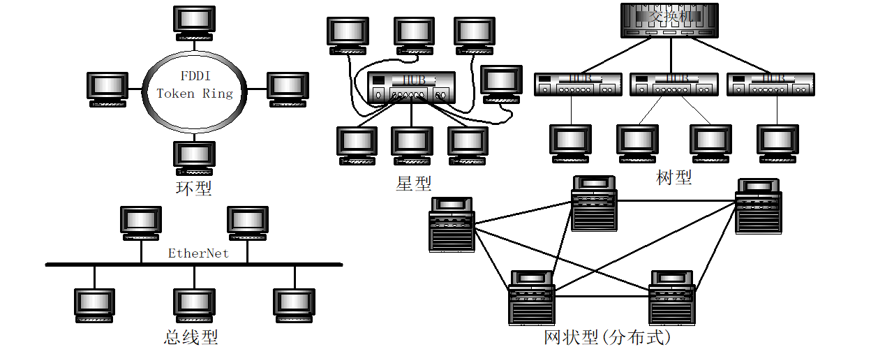 计算机网络与通信之必须掌握的基础知识详解