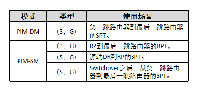 关系