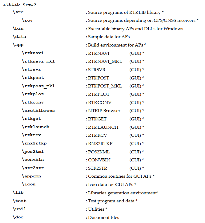 RTKLIB MANUAL 之 Instructions 第一部分_rtklaunch-CSDN博客