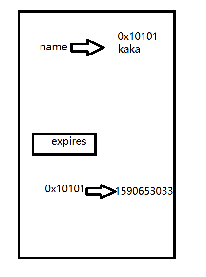 Redis の削除ポリシーとエビクション ポリシー